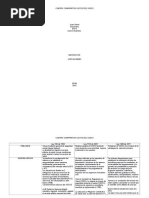 CUADRO Comparativo de LEYES DEL SGSSS en