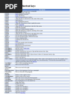 Microsoft Word Shortcut Keys: Bold Copy Font