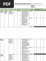 Mid-Year Review Form (MRF) For Teacher I-Iii