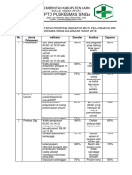 9.1.1 Ep 3 Hasil Pengumpulan Data, Bukti Analisis Dan Pelaporan Berkala Indikator Mutu Klinis