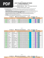 First Merit List MBA IRM B.com (P.U. Category) 2018