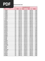 Price List