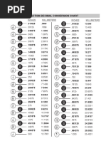 Fraction-Decimal Conversion Chart: Photo Lab, Inc. 1026 Redna Terrace Cincinnati, OH 45215