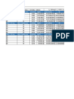 ZIF-8 Faktor Pengenceran Absorbansi (MG/L) (MG/L) Adsorp QT