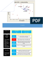 Biplot of PDP ... Costing Controlling: PC1 & PC2