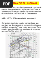 Diagrama de Ellingham