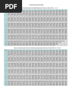 Pvif & Pvaf Table Values