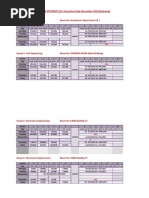 First Year Engineering