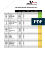 Ranking de Seguridad Tabla