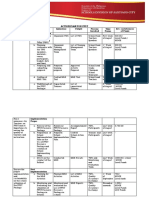 Department of Education Regional Office 02