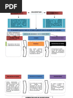  Mapa Conceptual Inventarios