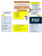 Tarea 1 Mapa Mental