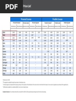 Rocscience Pricelist