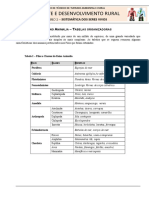 Módulo 2 - Ficha Informativa Classes Do Reino Animália