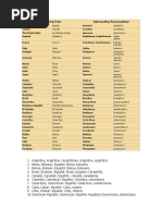 Paises y Nacionalidades en Ingles