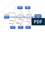 Diagrama Del Pez