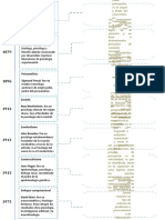 Antecedentes Filosóficos de La Sensopercepción y Sus Escuelas Representativas