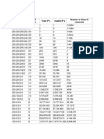 CIDR Subnet Table