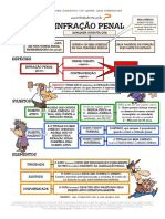 Infração Penal