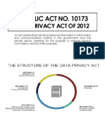 Data Privacy Act of 2012