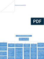 Mapa Conceptual Clasificacion de Empresas