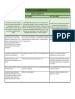 Cuadro Comparativo TALENTO HUMANO VS RECURSO HUMANO VS CAPITAL HUMANO PDF