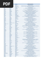 ANEXO II. Lista de Profesores Orden Apellidos