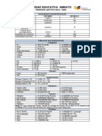 Tabla de Conversiones