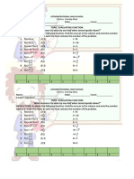 Topic: Evaluating Function: Cotmon National High School