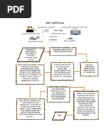 Procedure Map Liquid Limit Test