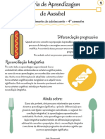 Teoria de Aprendizagem de Ausubel PDF