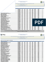 Camgyn2018 Resultado Preliminar Po Notas Parciais