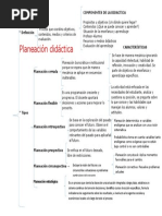 Tipos de Planeación Didáctica