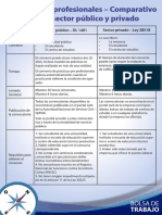 Prácticas Pre Profesionales - Comparativo Entre El Sector Público y Privado