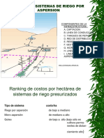 Diseño de Sistemas de Riego Por Aspersion2 PDF