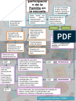 Mapa Conceptual en Inclusión en La Educación