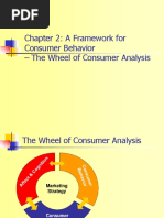 Chapter 2: A Framework For Consumer Behavior - The Wheel of Consumer Analysis