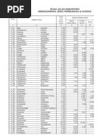 DATA Jalan 2012 Update Januari