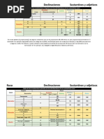 Tabla de Las Terminaciones Singulares y Plurales de Las Declinaciones de Los Sustantivos y Adjetivos Rusos