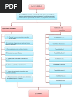 Mapa Conceptual Contabilidad 1-Comprimido PDF