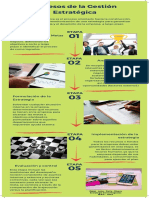 Infografia Gestión Estrategica