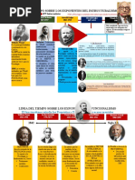 Linea Del Tiempo Sobre Los Exponentes Del Estructuralismo2