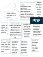 Diagrama de Flujo Biologia