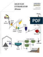 Diagrama Flujo Plta Cu-Au-Ag