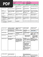 DLL Applied Econ JULY 15 - 19, 2019