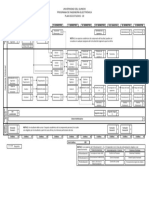 Malla Curricular Plan Nuevo - CDIO