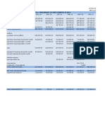 Abc Inc. Cash Budget of First Quarter of 2019