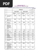 Karnataka Bank LTD