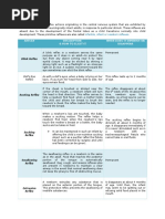 Primitive Reflexes