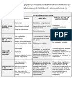 Tema 5 - Pedagogías Progresistas